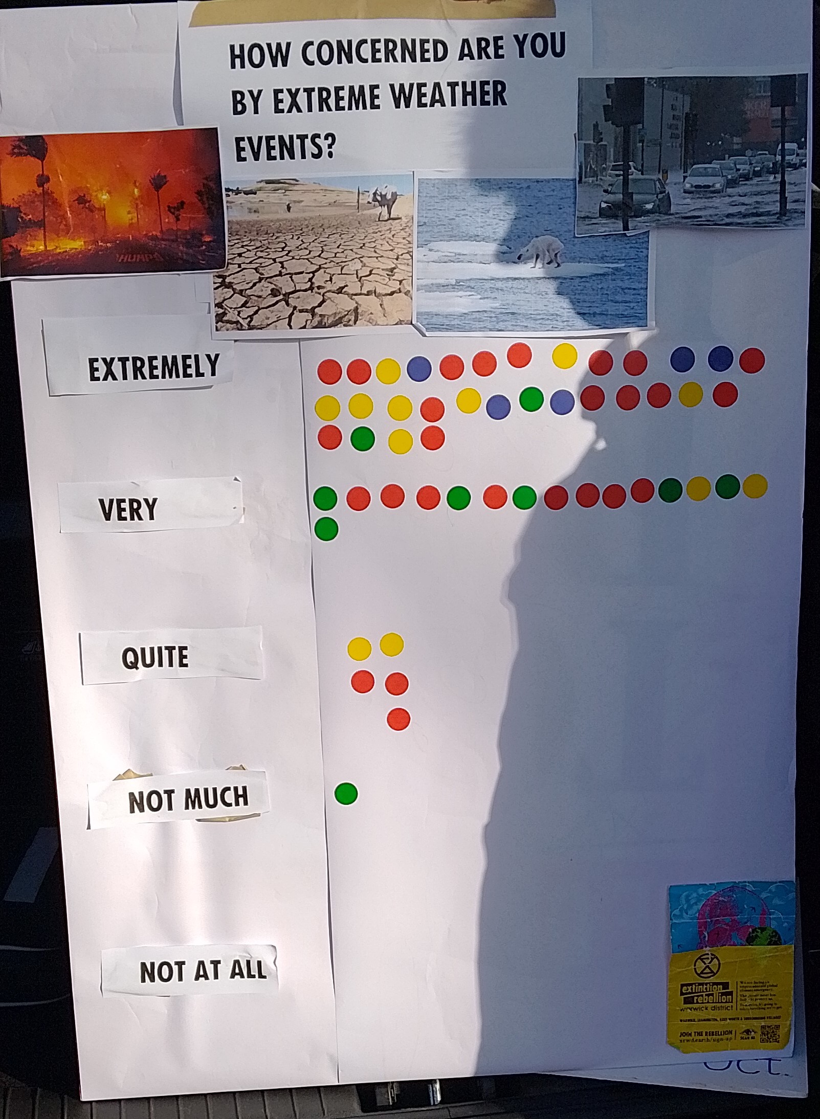 Concerned Extreme weather survey Board 25.1.25